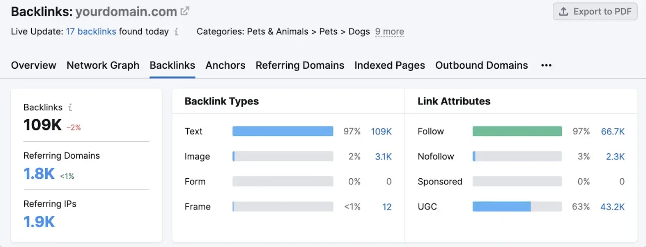 Billede af backlinks audit funktionen fra Semrush, hvor man kan lave seo tracking.