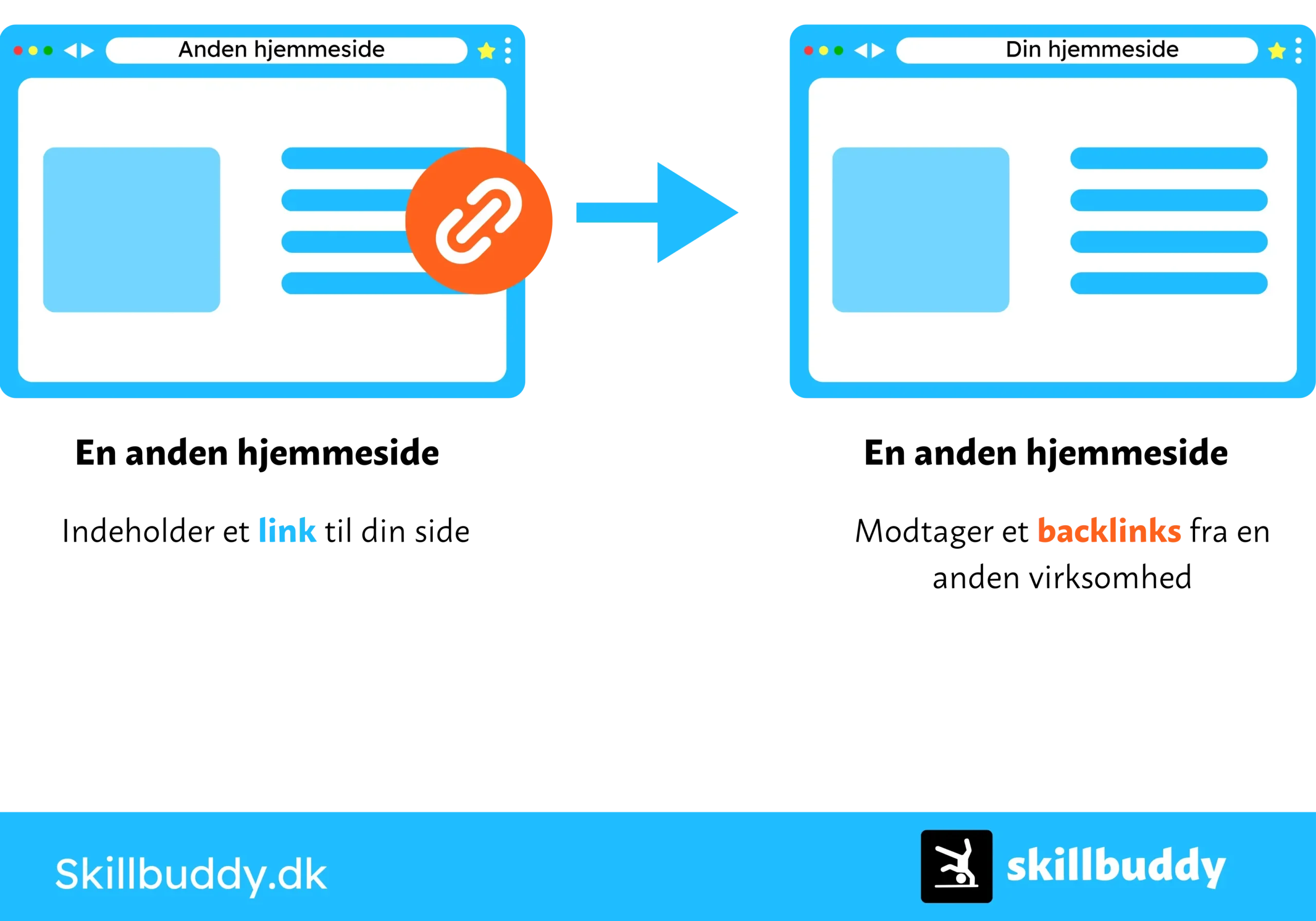 Backlinks illustration af skillbuddy