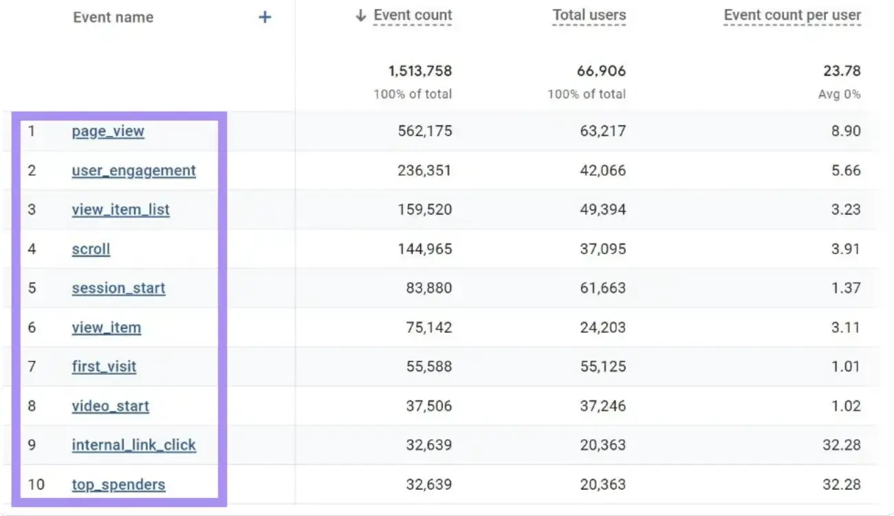 Google analytics tracking kpi'er