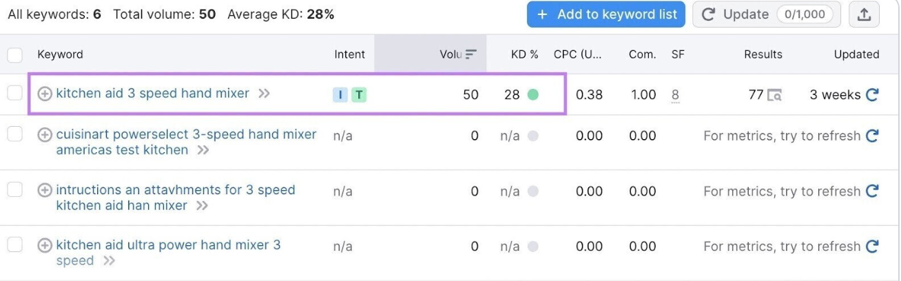 Longtail keyword eksempel