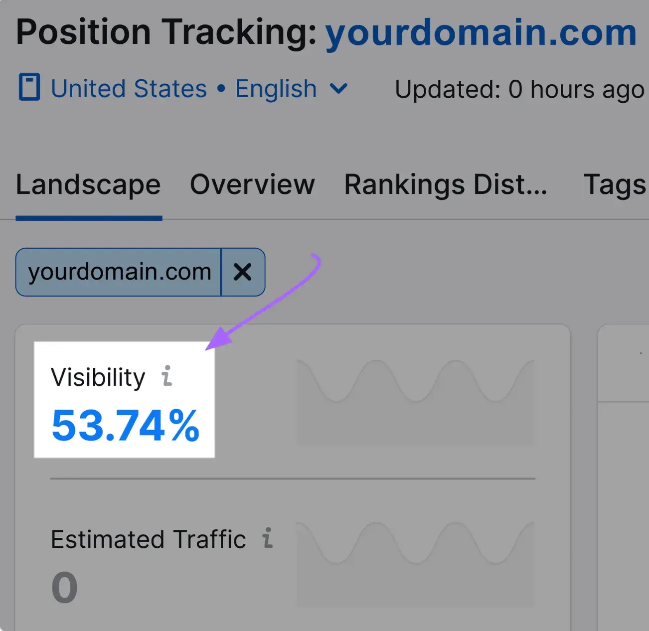 Billede af semrushm position tracking funktion