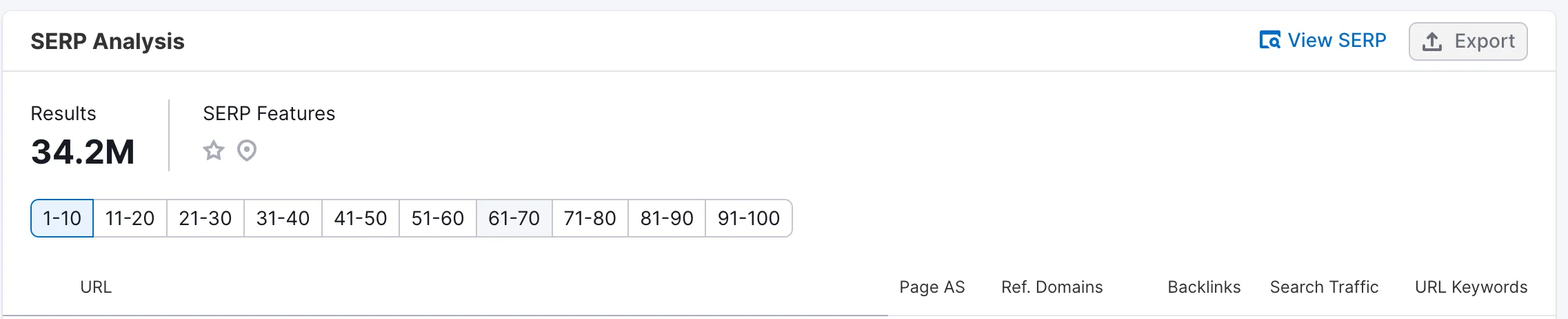 SERP analyse af søgeordet SEO bureau