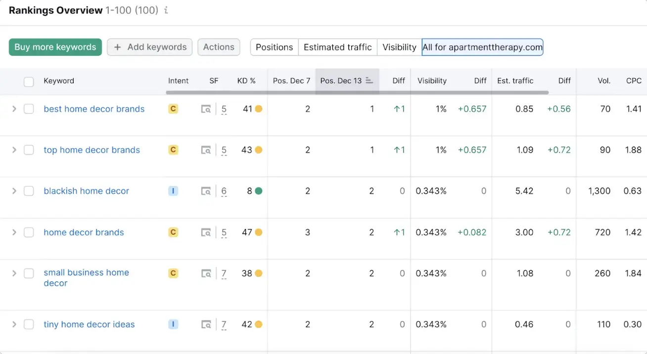 Søgeord position tracking til seo optimering