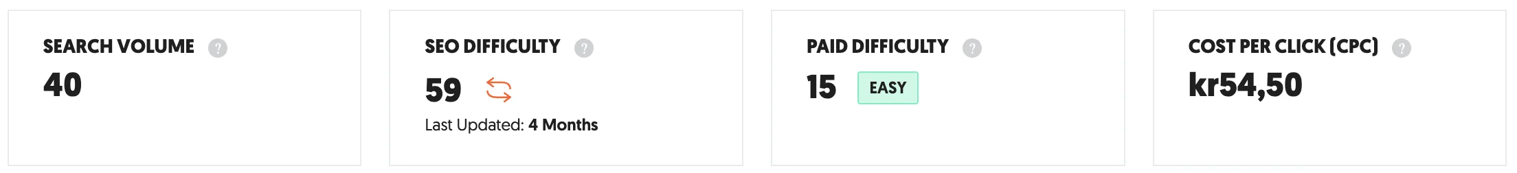 Ubersuggest SEO overblik af seo ai