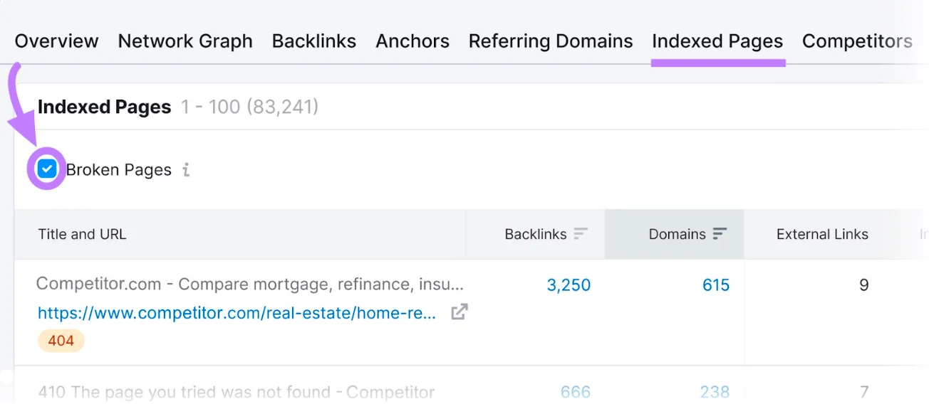 Broken pages funktion i semrush