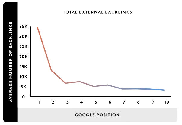 Antal af eksterne backlinks på en hjemmeside