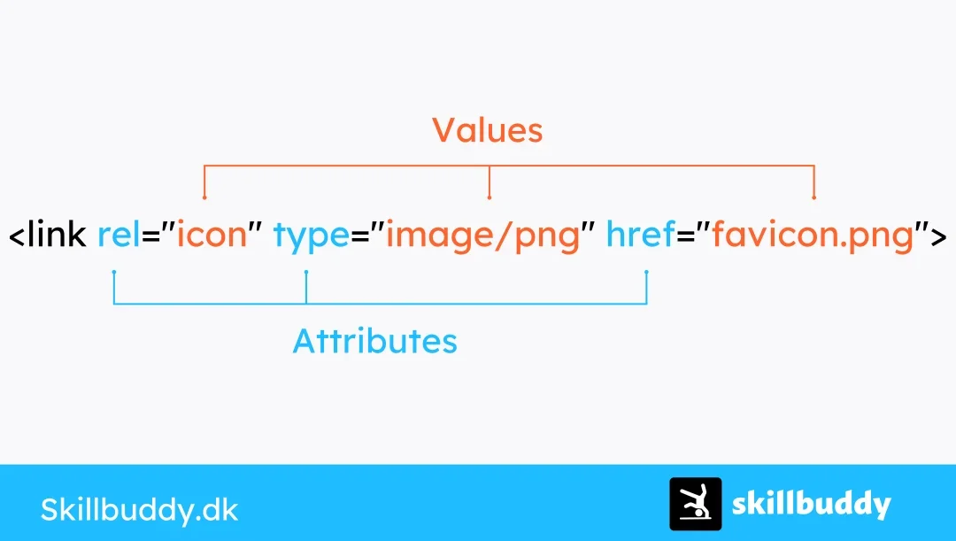 HTML Link Tag Attributes og Values