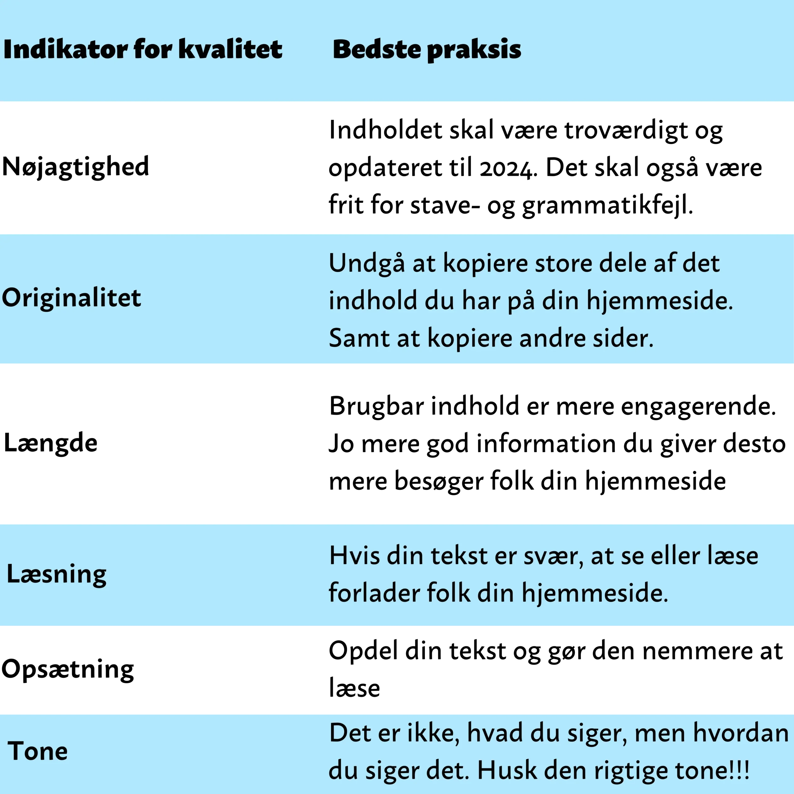 Grafisk design som viser hvad man skal gøre for at optimere indhold for god SEO