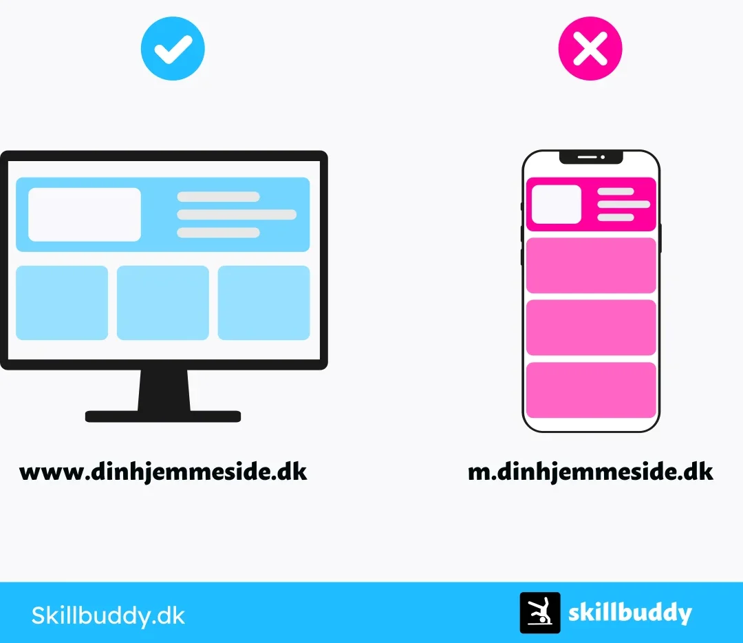 Eksempel på seperate URL'er i form af en illustration
